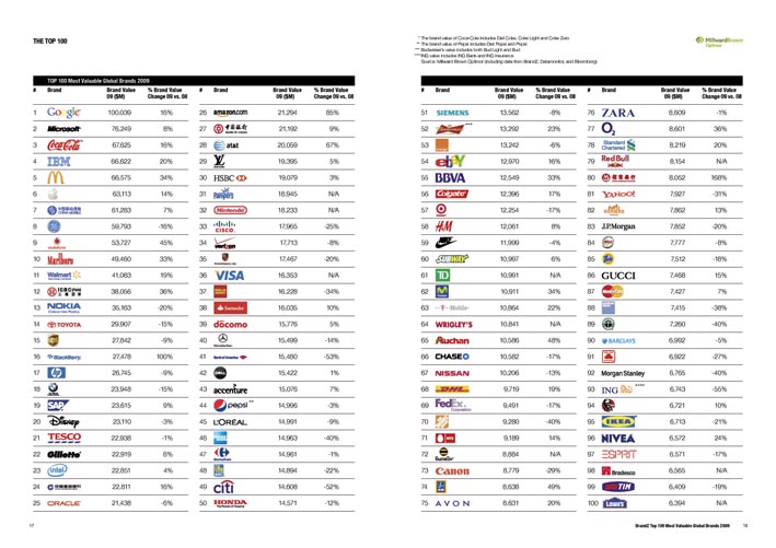 BrandZ-2009 - top 100.jpg