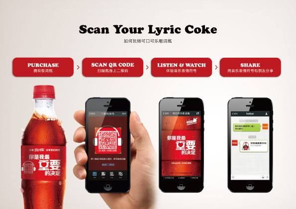 How Lyric Coke works.jpg