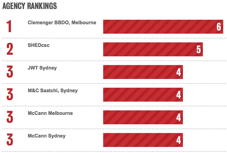 Bestads-AUSTRALIA-2014.jpg