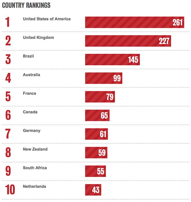 Bestads-COUNTRY-2014.jpg