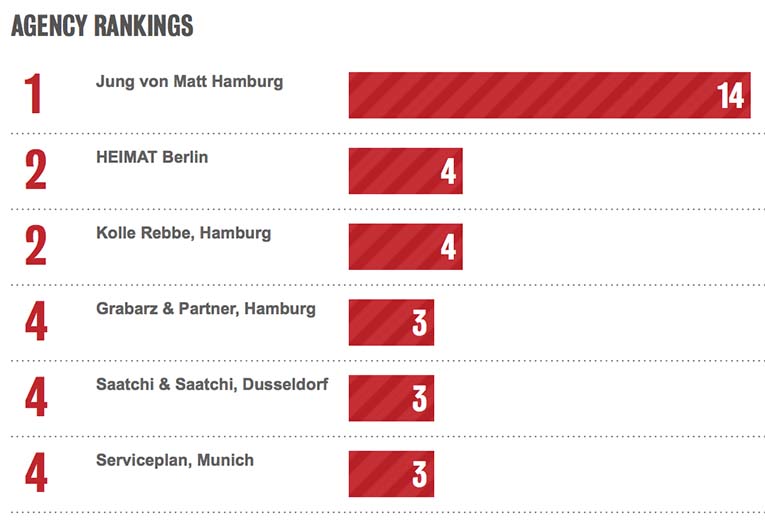 Bestads-GERMANY-2014.jpg