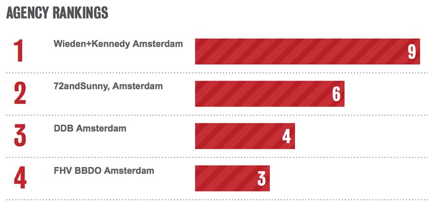 Bestads-NETHERLANDS-2014.jpg