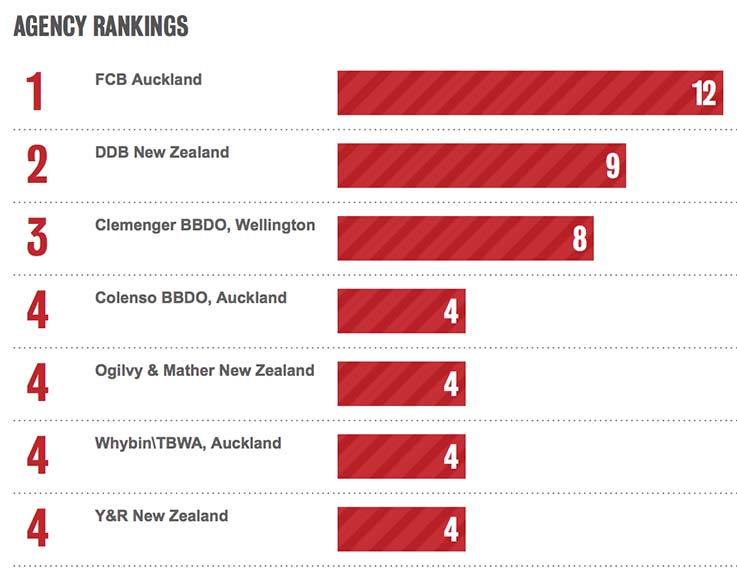 Bestads-NEW-ZEALAND-2014.jpg