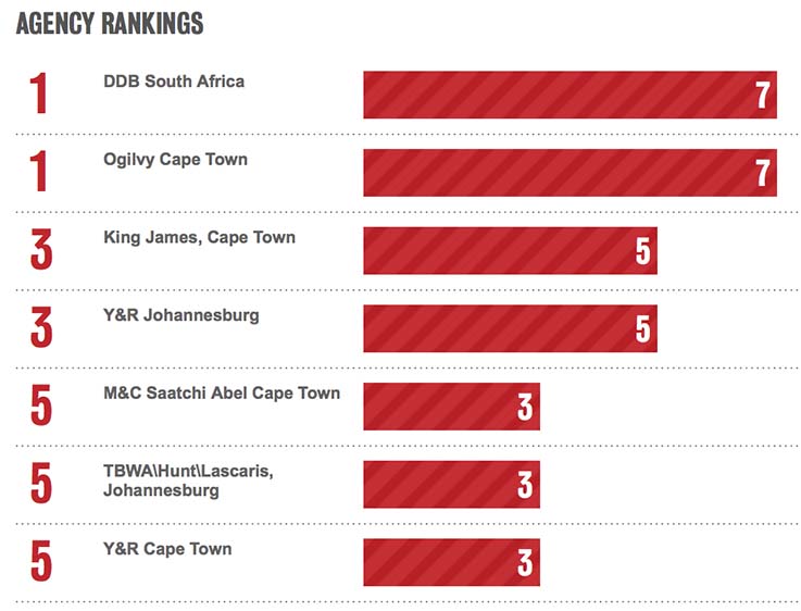 Bestads-SOUTH-AFRICA-2014.jpg