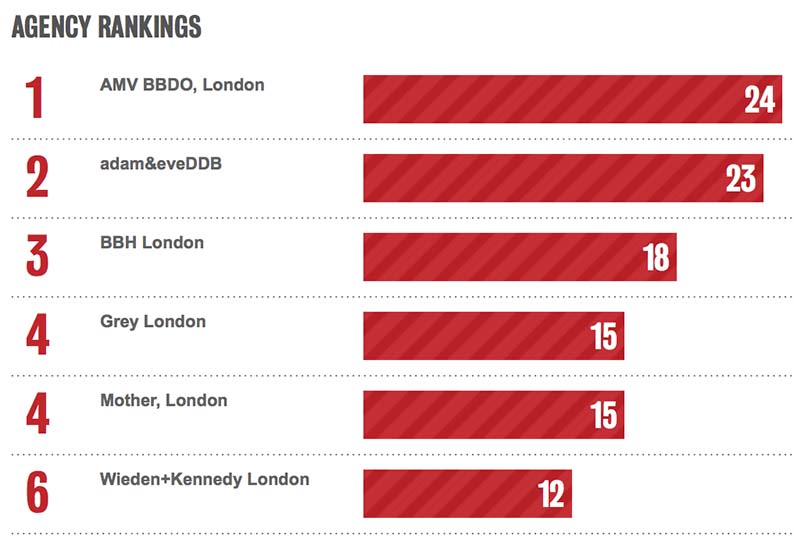 Bestads-UK-2014-NEW.jpg