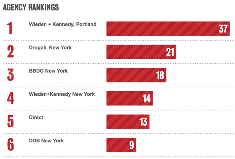 Bestads-USA-2014.jpg