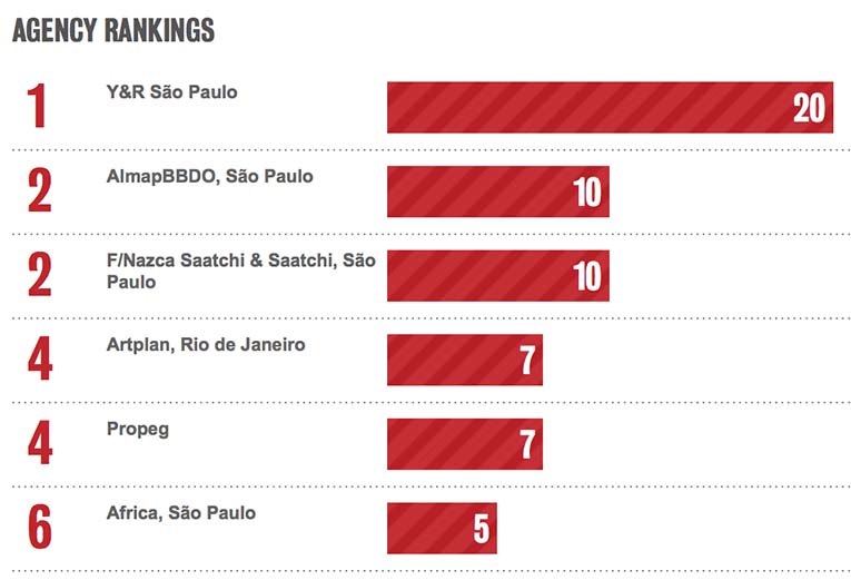 bestads-BRAZIL-2014.jpg
