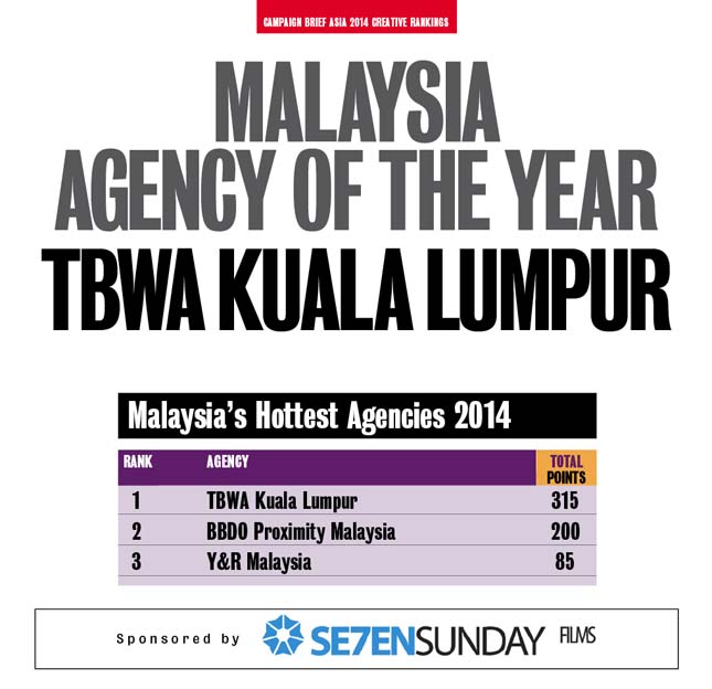 CB Asia Rankings_Malaysia.jpg