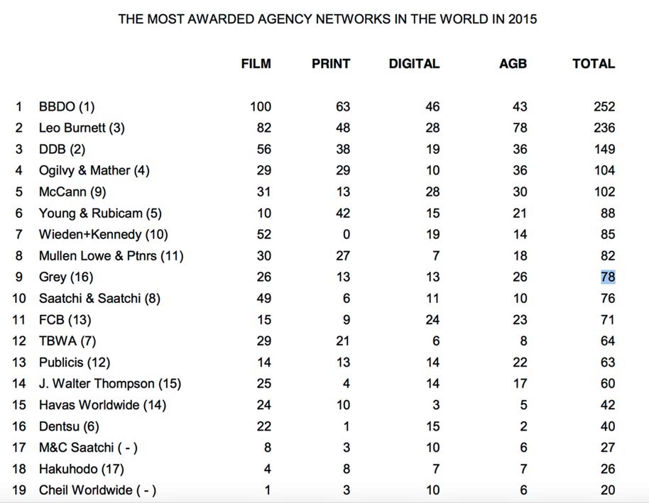 GunnReport_Top Networks.jpg
