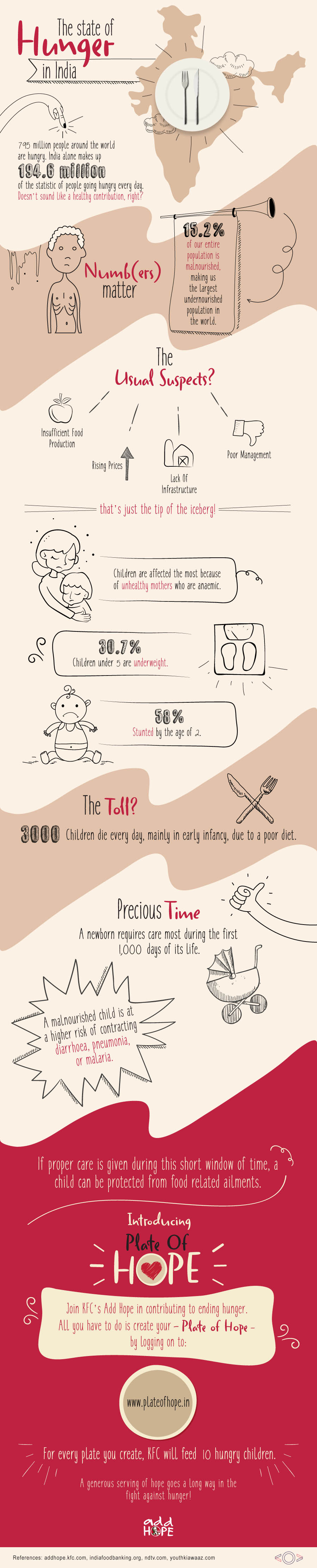 Add-Hope_Infografic (1).jpg