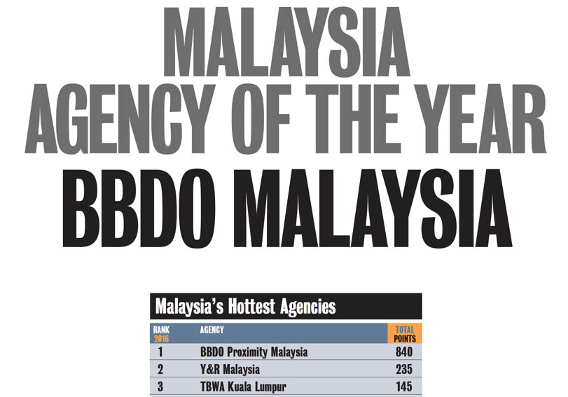 Malaysia Creative Rankings 2016.jpg