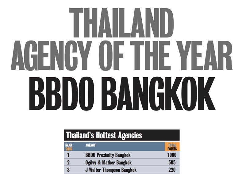 Thailand 2016 Creative Rankings.jpg