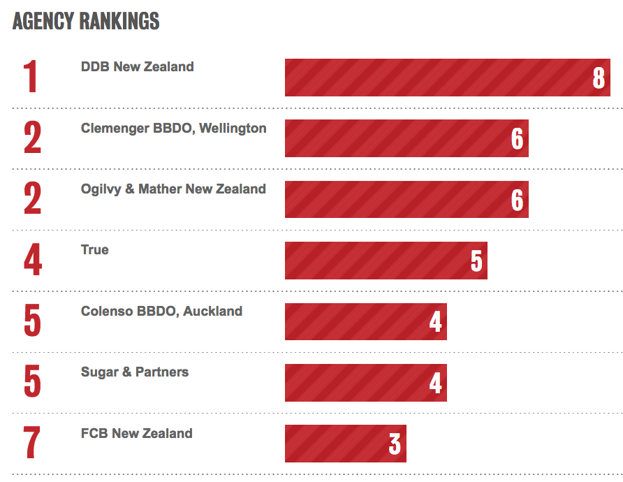 Screen Shot 2016-12-23 at 1.21.34 pm.png