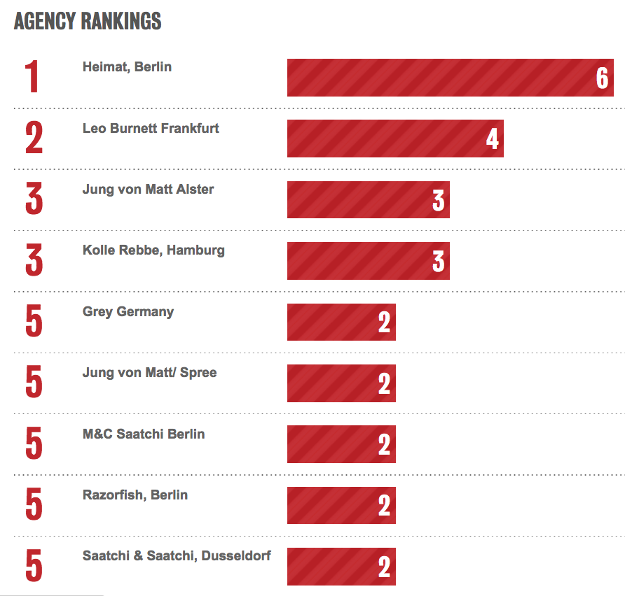 Screen Shot 2016-12-23 at 1.31.54 pm.png