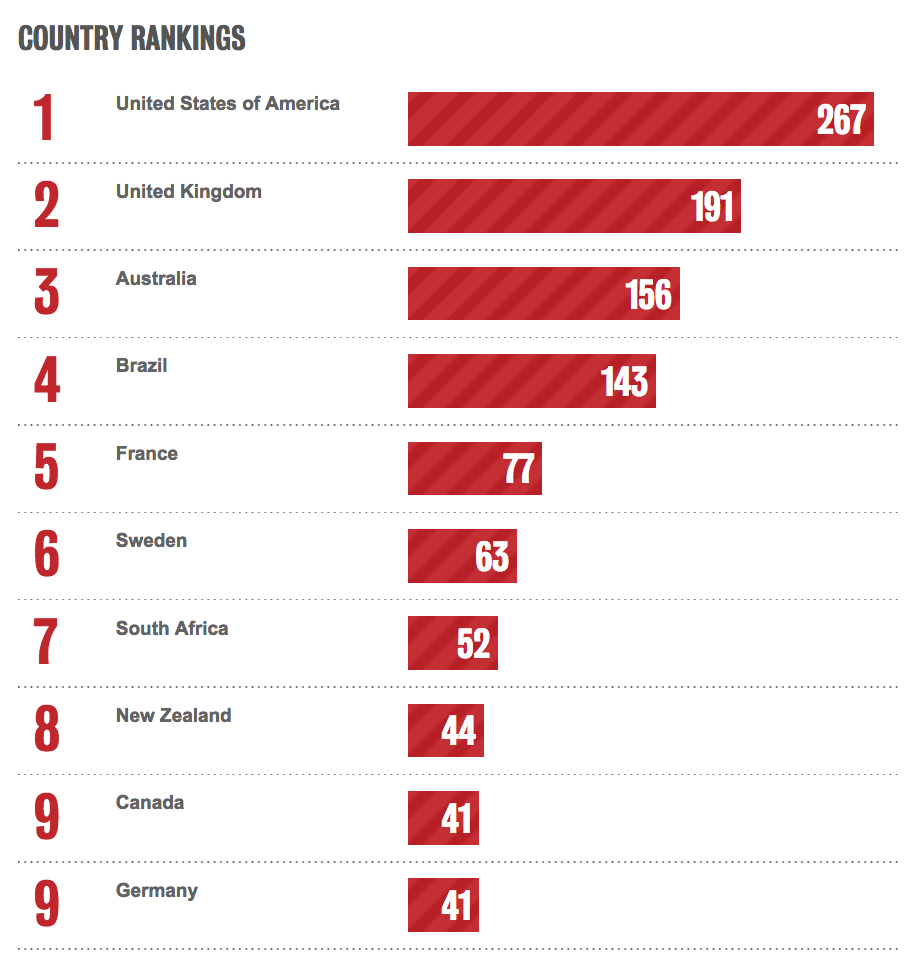 Screen Shot 2016-12-23 at 12.30.55 pm.png