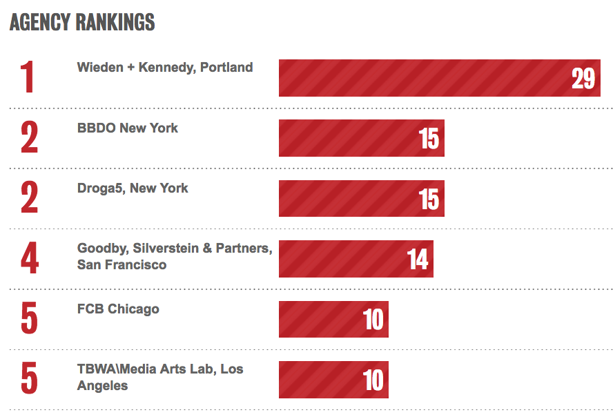 Screen Shot 2016-12-23 at 12.42.35 pm.png