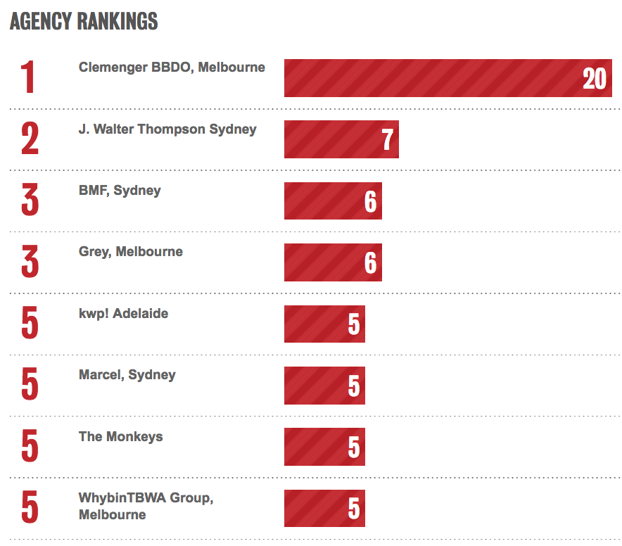 Screen Shot 2016-12-23 at 12.49.12 pm.png