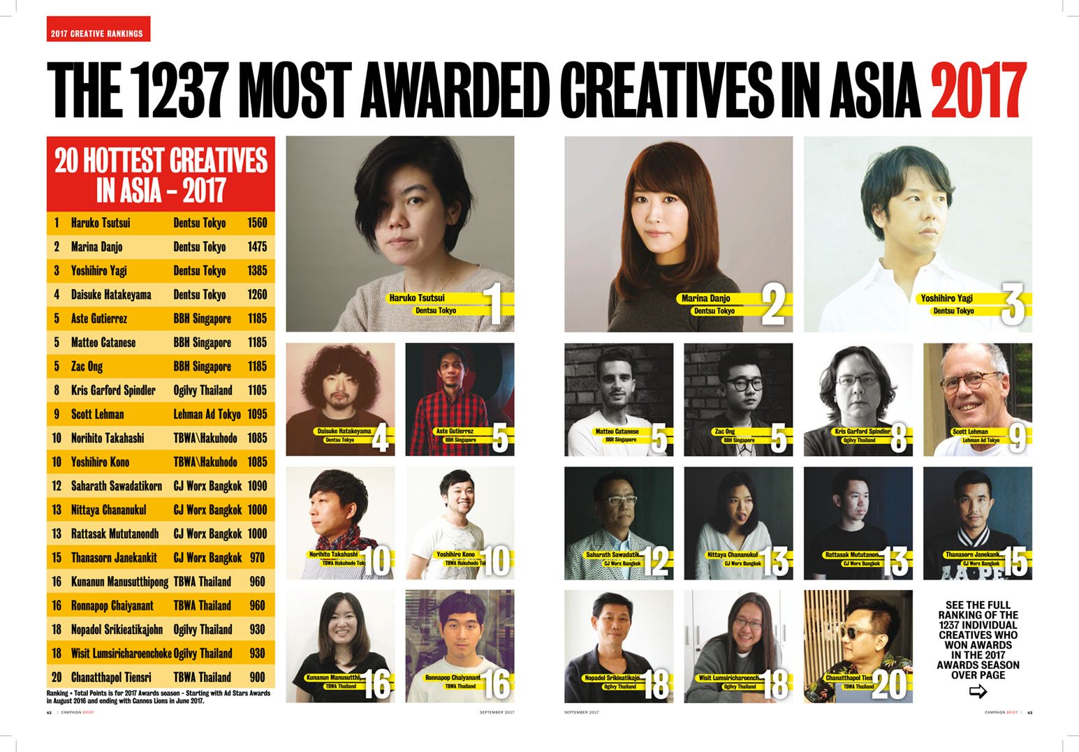 CB Asia creative rankings 2017_Top creatives.jpg