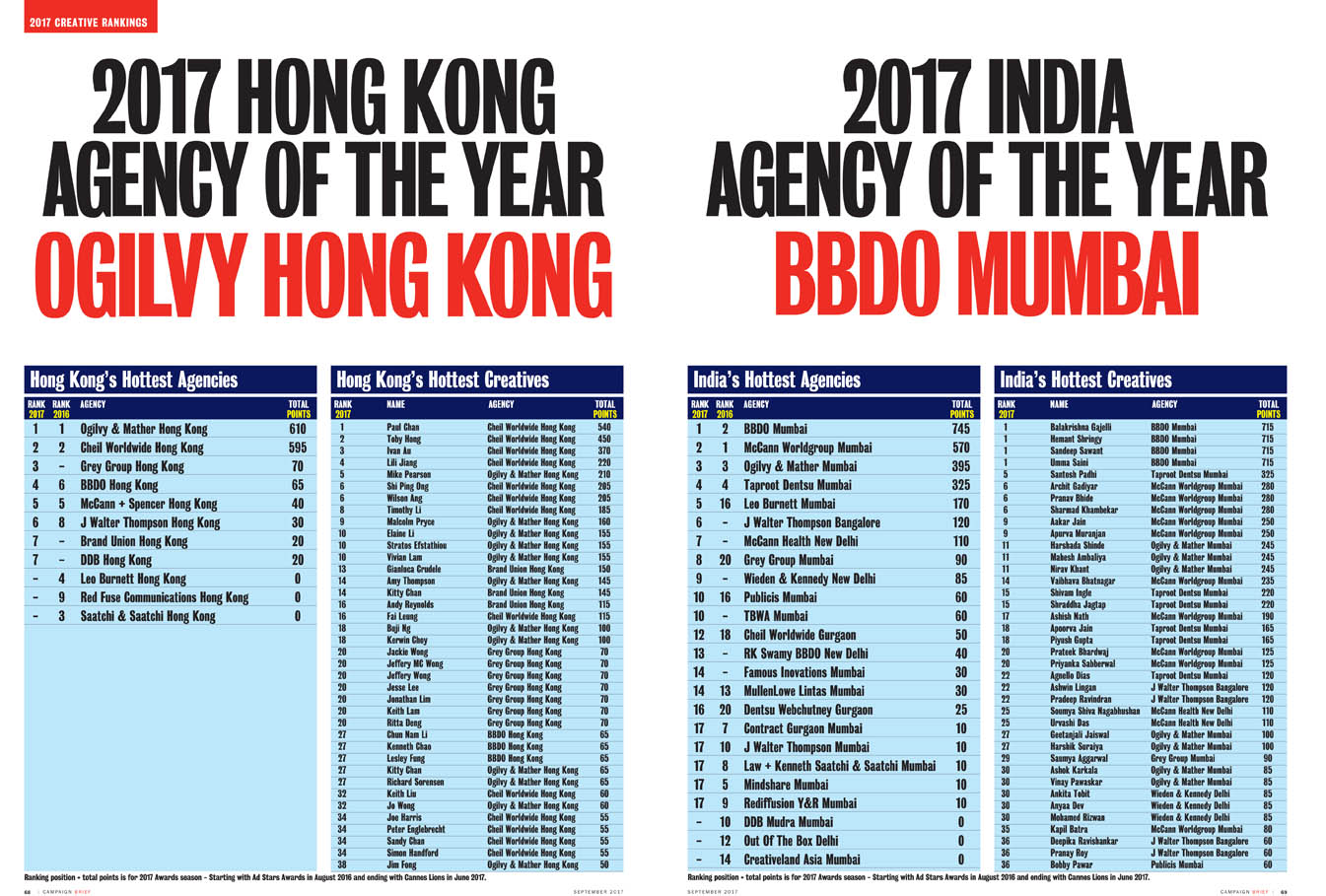 Hong Kong_India Ranking.jpg