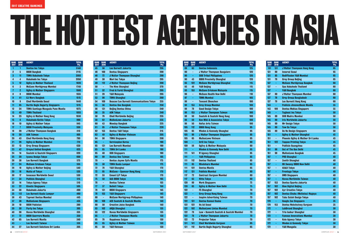 Hottest Agencies 2017.jpg