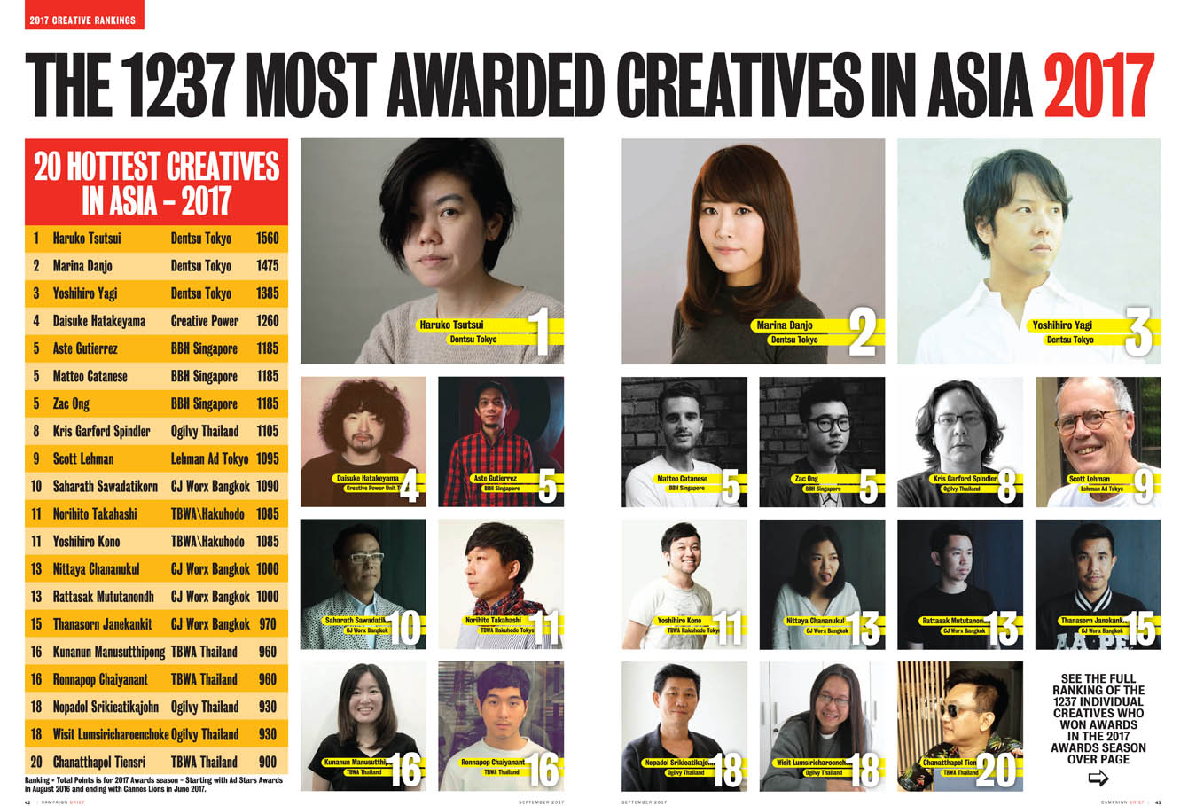 Top Creatives_2017.jpg
