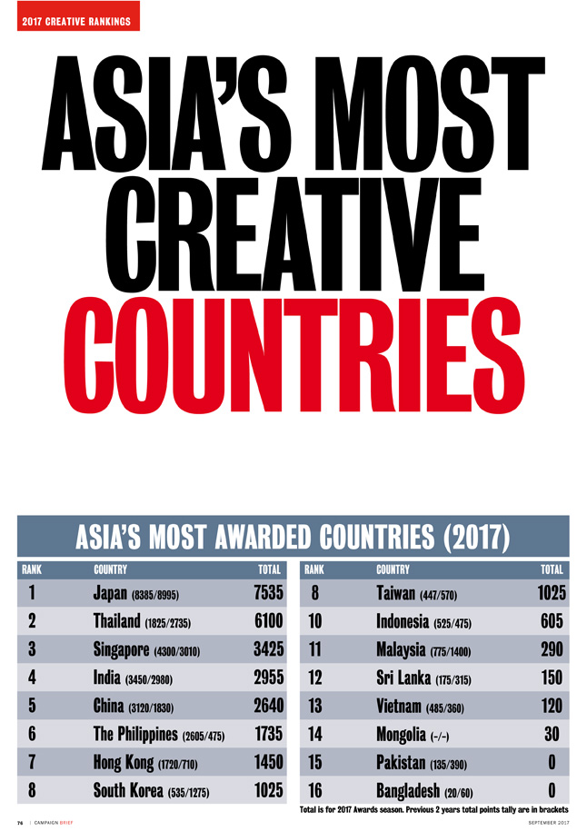 CBA Ranking_Countries2017.jpg