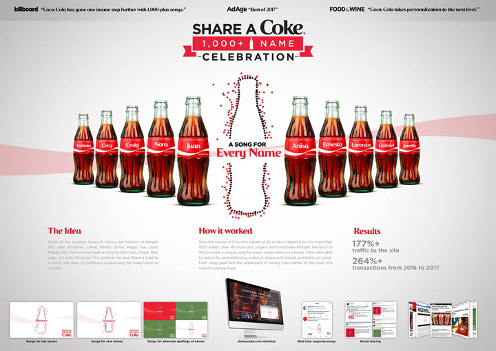 Share a Coke 1,000 Name Celebration_Coca-Cola.jpg