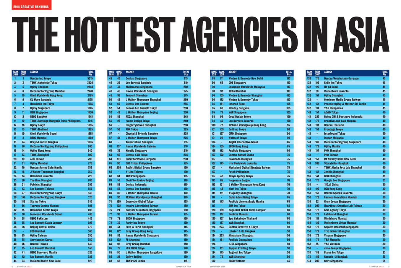 CB Asia 2018 Creative Rankings_Hottest 100 Agencies.jpg