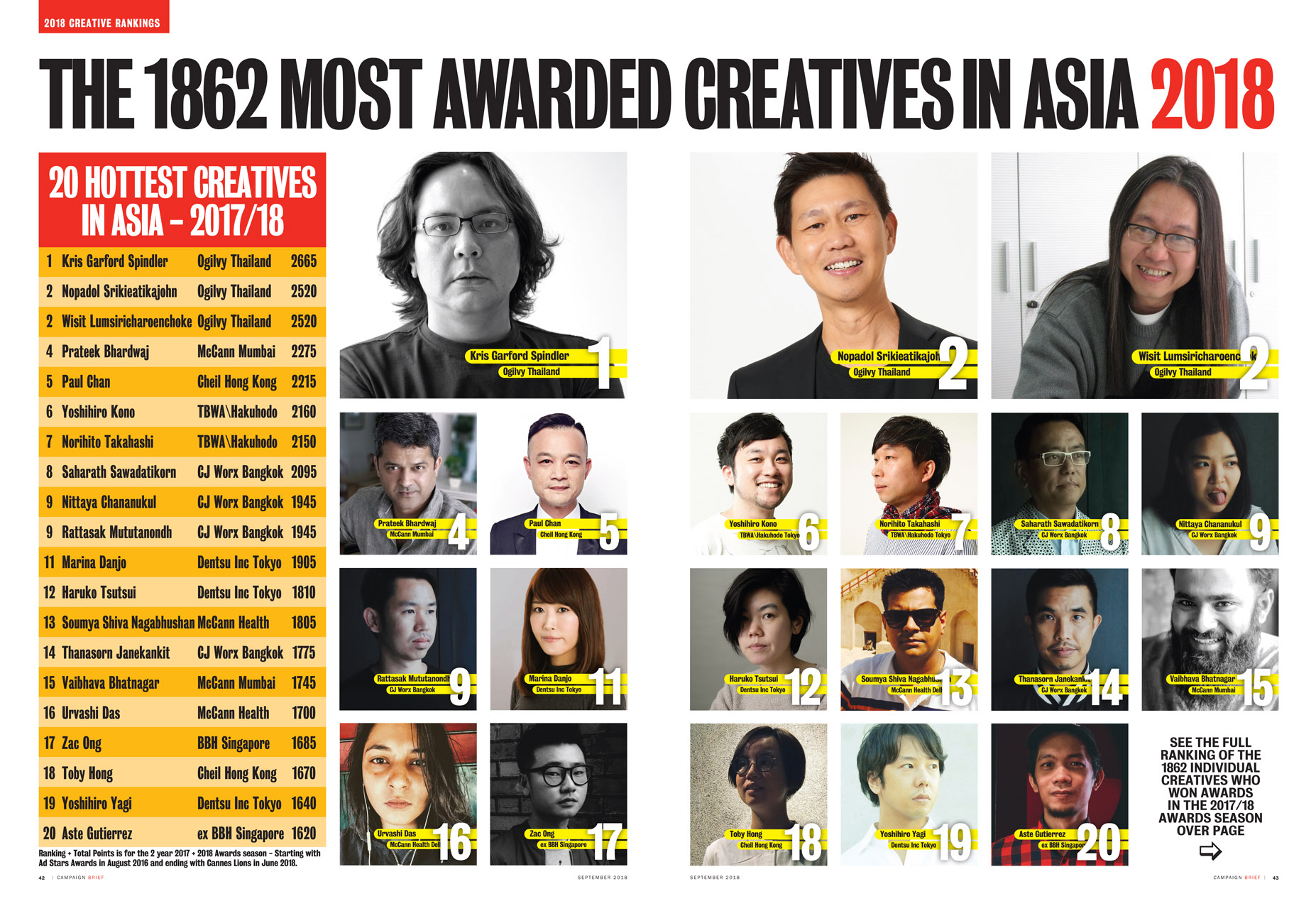 CB Asia 2018 Rankings_Top20_HottestCreatives.jpg