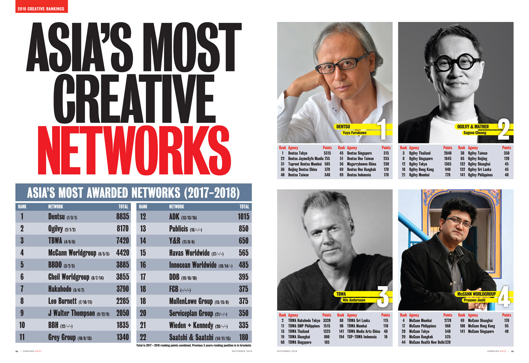 CB Asia 2018 Rankings_Top Networks_1.jpg