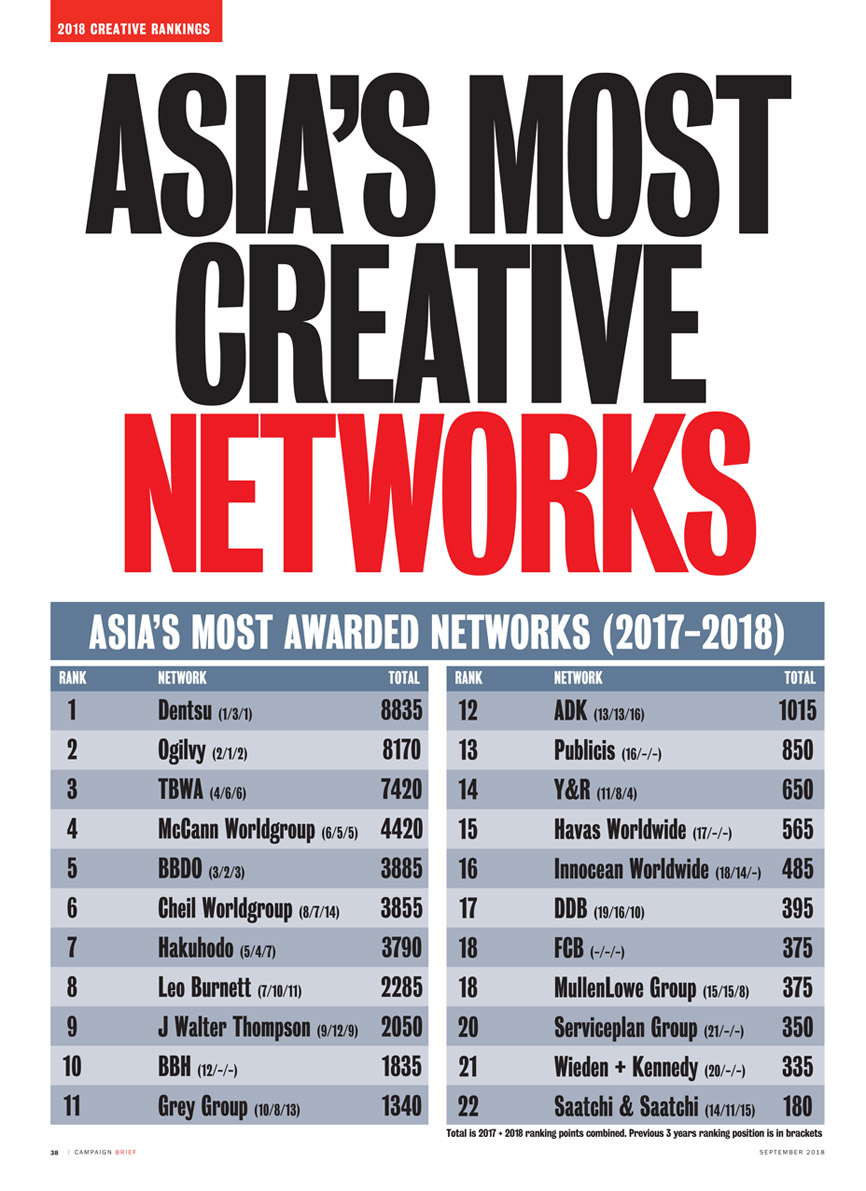 CB Asia 2018 Rankings_Top Networks 2018.jpg