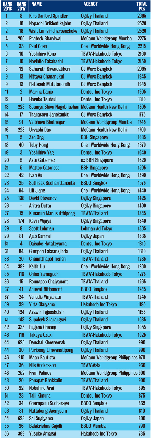 CB Asia 2018_AsiaTop100Creatives.jpg