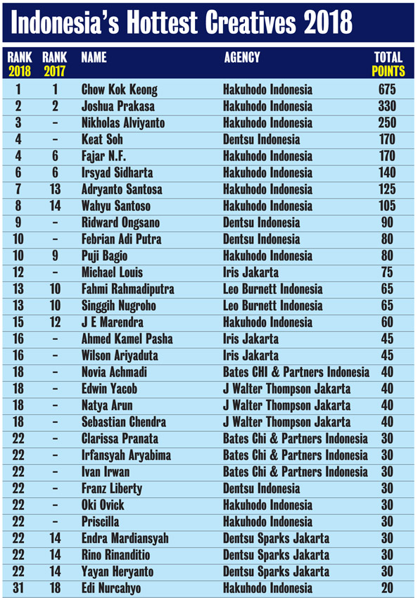 CB Asia 2018_Indonesia_Creatives.jpg