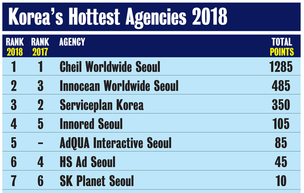 CB Asia 2018_Korea_agencies.jpg