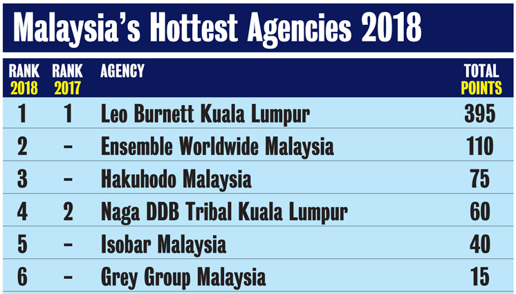 CB Asia 2018_Malaysia_Agencies.jpg