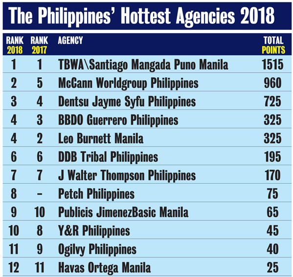 CB Asia 2018_Philippines_Agencies.jpg