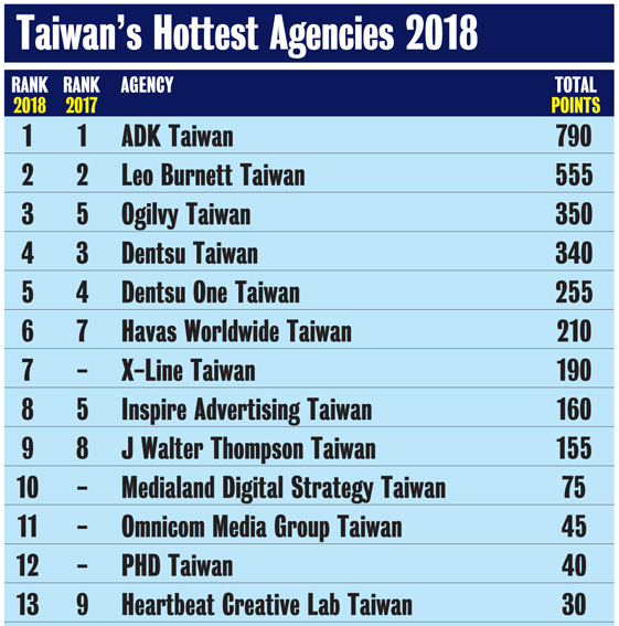 CB Asia 2018_Taiwan_Agencies.jpg