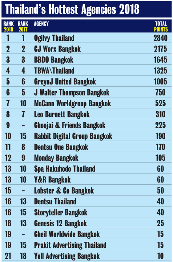 CB Asia 2018_Thailand_Agencies.jpg