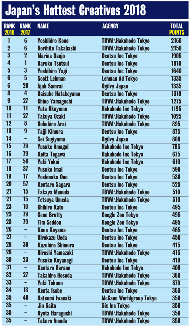 CB Asia Ranking 2018_JAPAN_Creatives.jpg