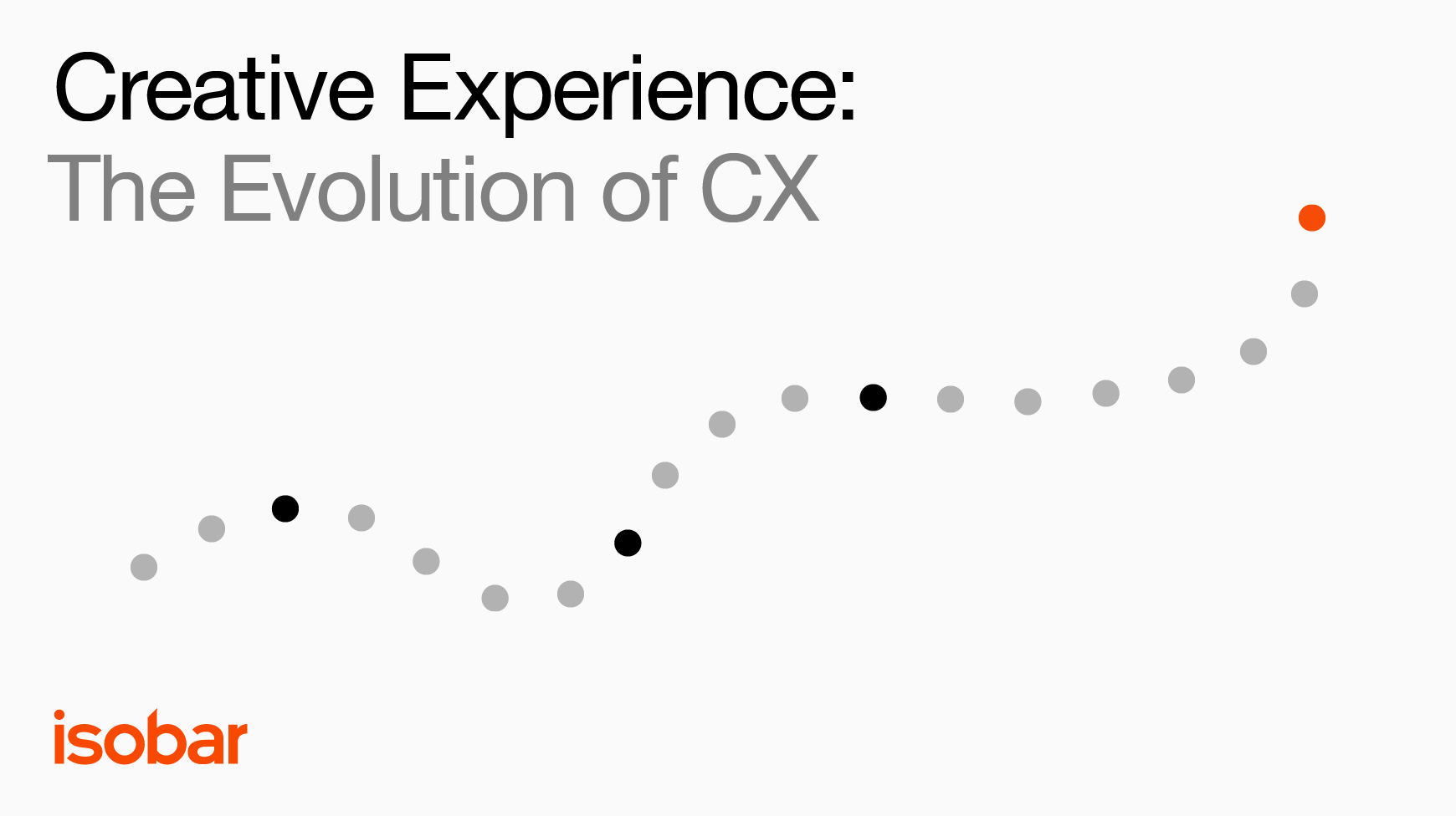 Isobar launches global CX survey