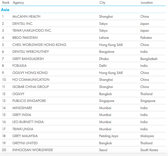 Cannes Lions launches 2019 Global Creativity Report; McCann Health Shanghai ranked #1 Healthcare Agency of the Year
