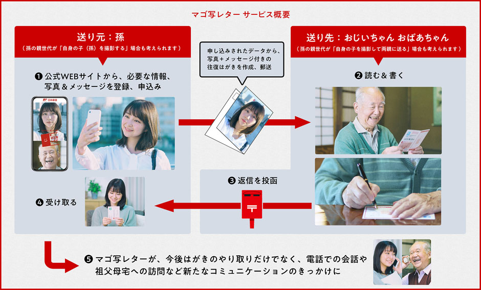 Japan Post celebrates respect for the aged on national holiday via McCann Tokyo campaign