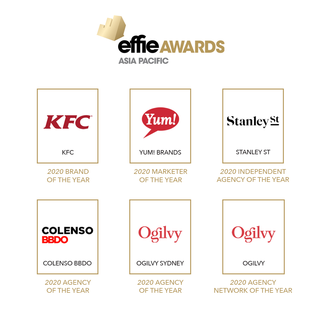 Ogilvy crowned Agency Network of the Year at 2020 APAC Effie Awards; Ogilvy Sydney, Colenso BBDO Auckland share Agency of the Year title; Asia scores 8 Gold awards