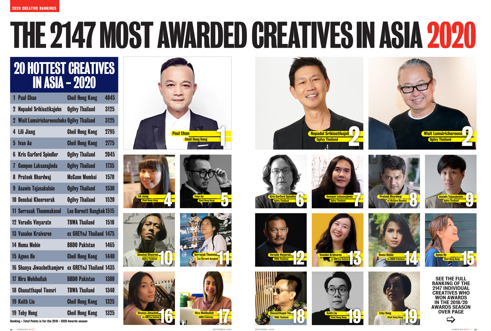 Download the complete 2020 Campaign Brief Asia Creative Rankings: The 227 most awarded agencies + 2147 most awarded individual creatives ranked