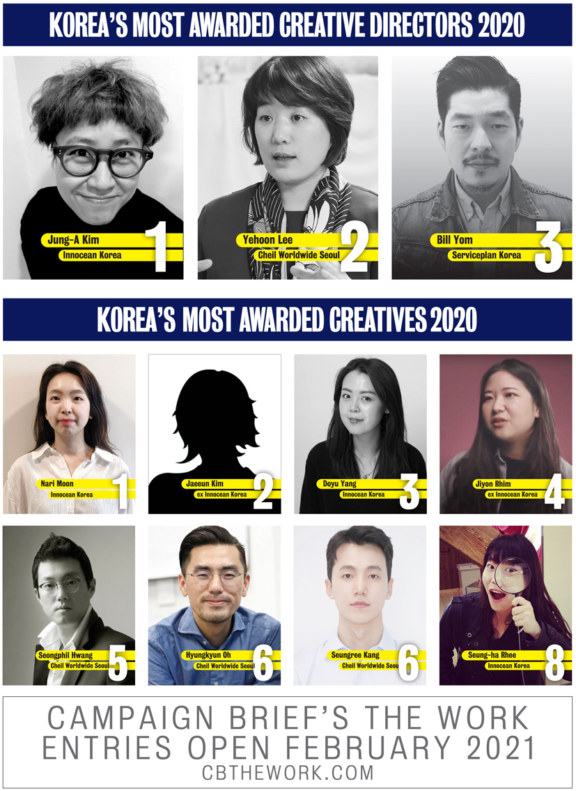 Campaign Brief Asia 2020 Creative Rankings: Innocean named Korea’s Creative Agency of the Year + Innocean creatives hold top four spots in the Hottest Creatives Ranking