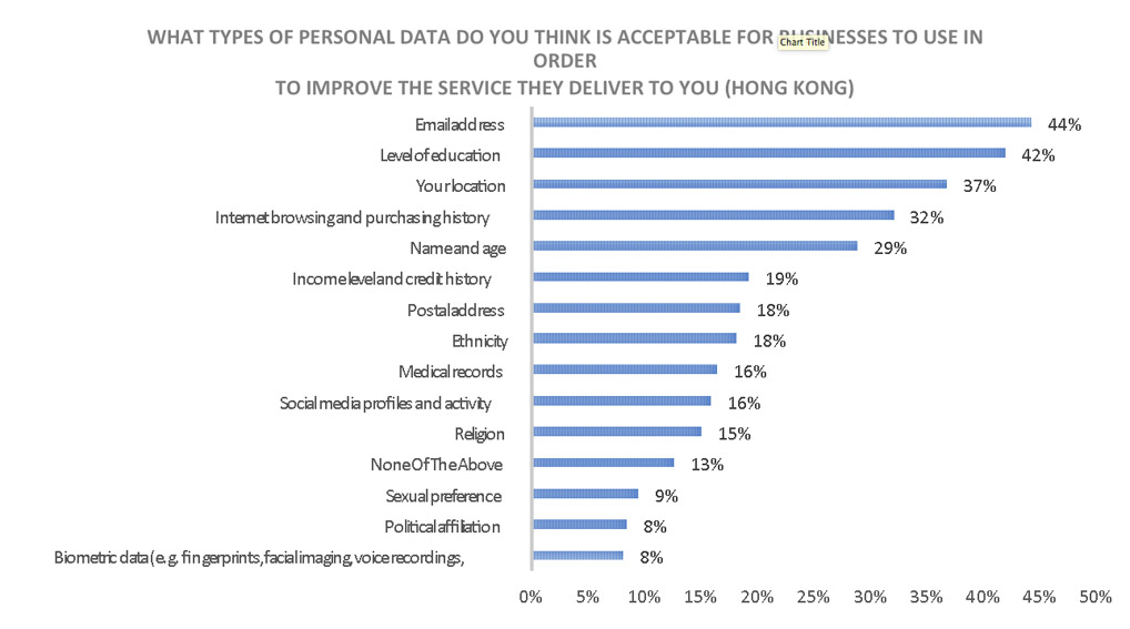 Dentsu Hong Kong releases data dynamic study