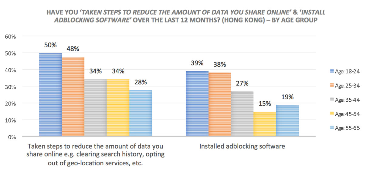 Dentsu Hong Kong releases data dynamic study