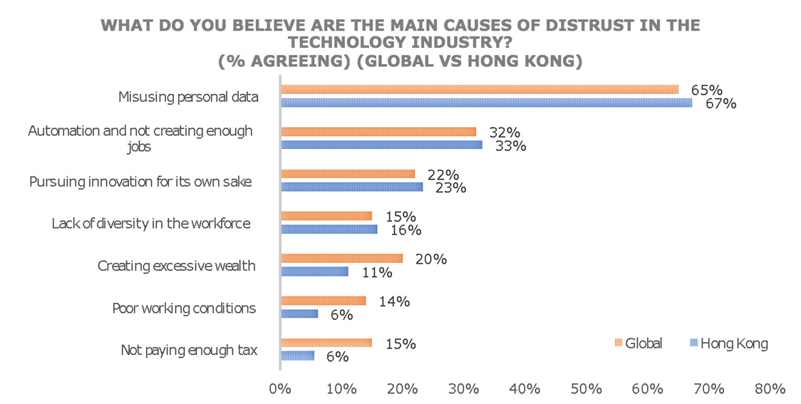 Dentsu Hong Kong releases data dynamic study