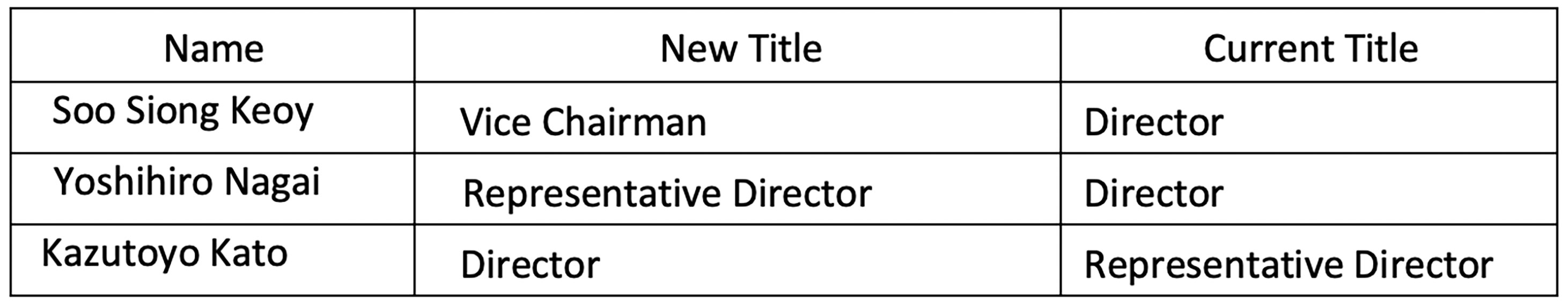 BBDO netwok in Japan announces new board director changes