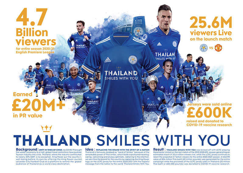 King Power uses the Leicester City Football Club’s jersey to promote tourism in Thailand via Storyteller Bangkok campaign